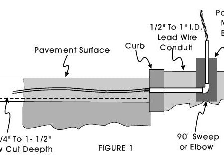 866 867 SAW-CUT LOOP INSTALLATION INSTRUCTIONS Online Hot Sale