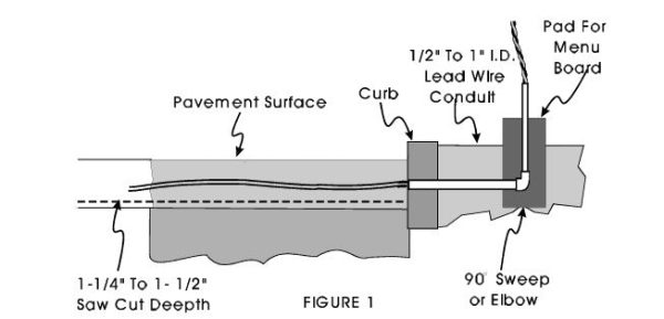 866 867 SAW-CUT LOOP INSTALLATION INSTRUCTIONS Online Hot Sale